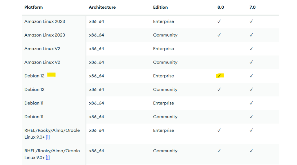 MongoDB on Debian 13 not supported yet